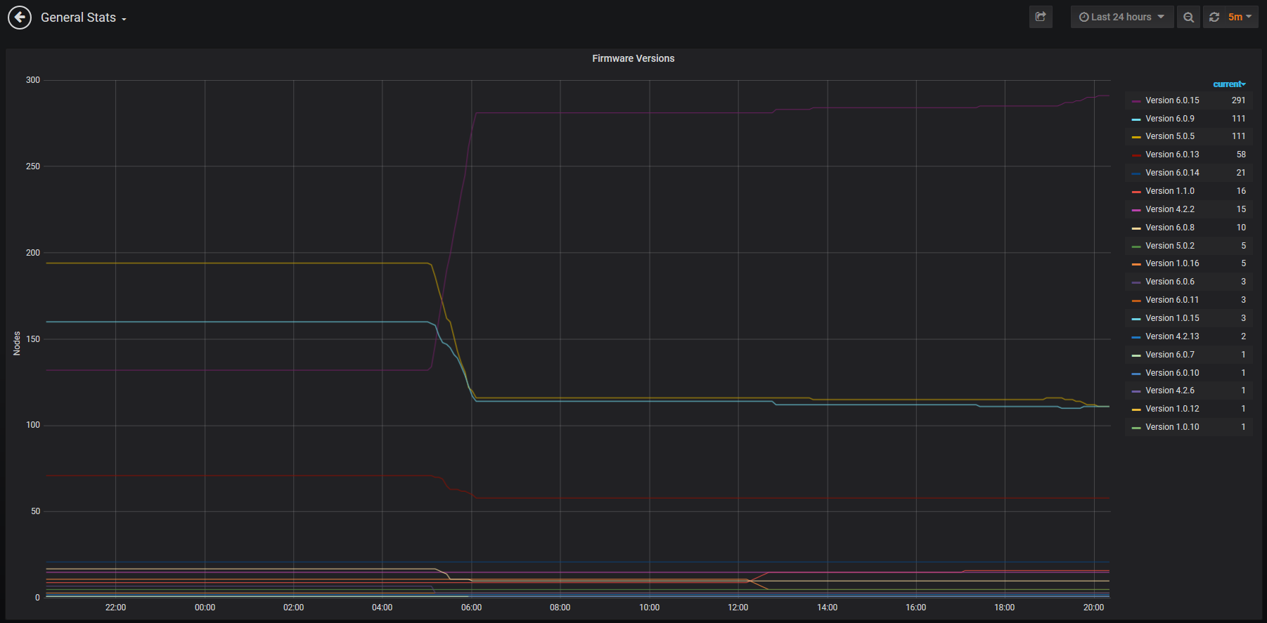 netgraph_firmware-update_6.0.15.png