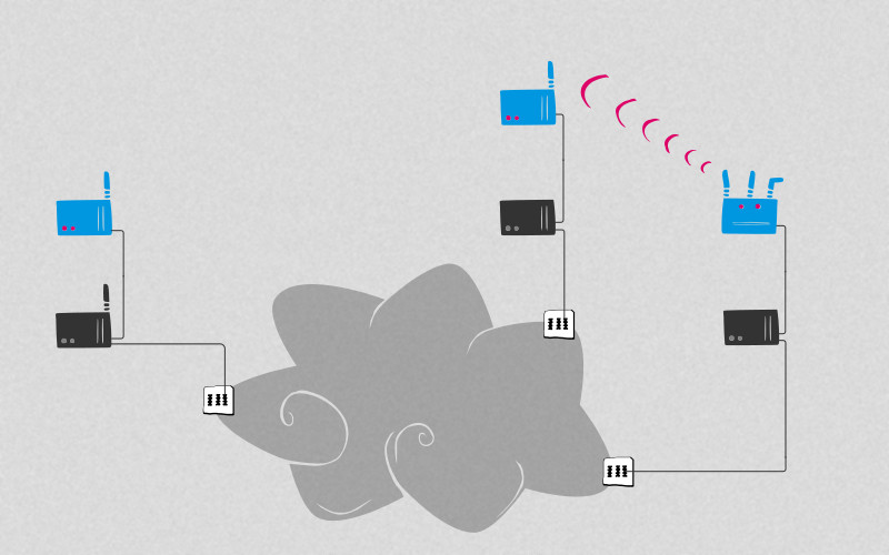 Freifunk als gemeinschaftliches Netzwerk